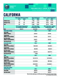 VIDEO GAMES IN THE 21ST CENTURY: The 2014 Report Economic Contributions of the U.S. Video Game Industry www.theESA.com  CALIFORNIA