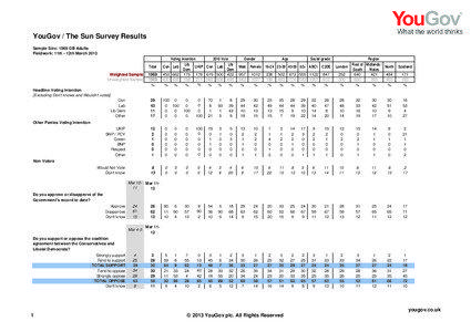 YouGov / The Sun Survey Results Sample Size: 1969 GB Adults Fieldwork: 11th - 12th March 2013