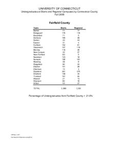 UNIVERSITY OF CONNECTICUT Undergraduates at Storrs and Regional Campuses by Connecticut County Fall 2006 Fairfield County Town