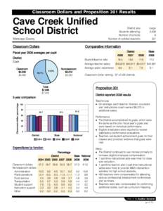 Classroom Dollars and Proposition 301 Results  Cave Creek Unified School District Maricopa County