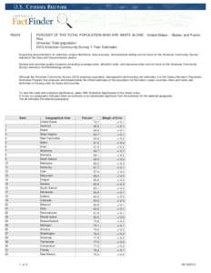 R0201  PERCENT OF THE TOTAL POPULATION WHO ARE WHITE ALONE - United States -- States; and Puerto Rico Universe: Total population 2013 American Community Survey 1-Year Estimates