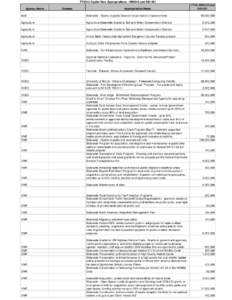 FY2010 Capital New Appropriations - HB0312 and SB1221 Agency Name Grantee  Appropriation Name