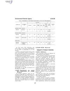 Environmental Protection Agency  § [removed]TABLE—EXPERIMENTAL USE PERMIT ENVIRONMENTAL FATE DATA REQUIREMENTS Use Pattern