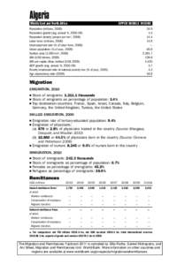 Algeria  Middle East and North Africa UPPER MIDDLE INCOME