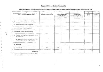 Format II (physical & financial)  _l ___ -- Fund Requirements for Libraries/Boo!< Banks/Teacher Learning materials /Science KitsjMaths Kits/Science Labs/Computer Labs --c--·