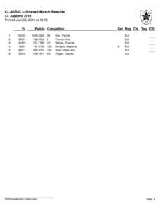 CLASSIC -- Overall Match Results 37. Juratreff 2014 Printed Juni 30, 2014 at 16:56 % 1 2