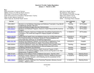 Quarterly Provider Update-Regulations January 1 – March 31, 2010 Key: ASCs-Ambulatory Surgical Centers CMHCs-Community Mental Health Centers OPO-Organ Procurement Organization