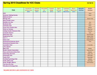 Spring 2015 Deadlines for ICC Clubs  Club On-Line Trng*