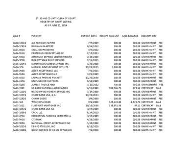 ST. JOHNS COUNTY CLERK OF COURT REGISTRY OF COURT LISTING AS OF JUNE 11, 2014 CASE #