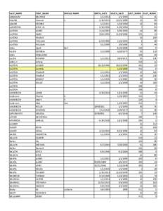 Rose Hill new numbers.xlsx