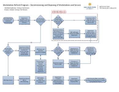 Visio-Decomissioning-Disposing-Workstations-Servers-MCjrvsd