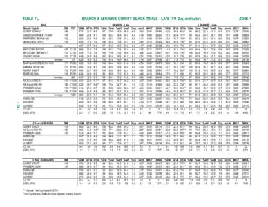 ZONE 1  BRANCH & LENAWEE COUNTY SILAGE TRIALS - LATE (111 Day and Later) TABLE 7L. 2004