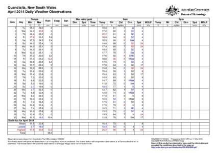 Quandialla, New South Wales April 2014 Daily Weather Observations Date Day