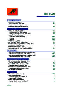 BHUTAN General Information Population (million), 2004: Urban population (%), 2004:	 Surface area (‘000 km2):	 Population density (persons per km2):