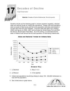 17  Decades of Decline Graph Interpretation  Materials: Decades of Decline Worksheet