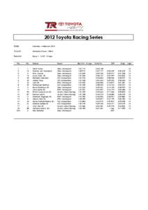 2012 Toyota Racing Series Date: