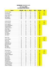 BRISBANE SPORTING CLAYS 14th June 2009 3rd SELECTION SHOOT Name  GRADE