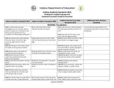 Indiana	
  Academic	
  Standards	
  2014	
    	
   Kindergarten	
  English/Language	
  Arts	
   Standards	
  Correlation	
  Guidance	
  Document	
  