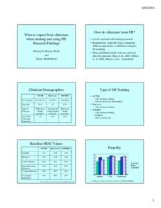 [removed]What to expect from clinicians when training and using MI: Research Findings