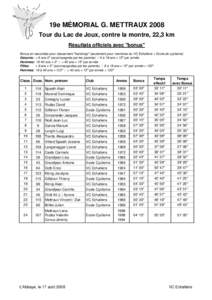 19e MÉMORIAL G. METTRAUX 2008 Tour du Lac de Joux, contre la montre, 22,3 km Résultats officiels avec 