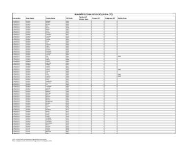 IRRIGATED CORN YIELD EXCLUSION (YE)