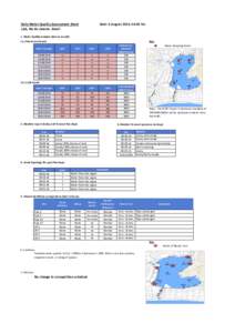 Daily Water Quality Assessment Sheet LAG, Rio de Janeiro, Brazil Date: 6 August 2016, 06:30 hrs  1. Water Quality Analysis (last six results)