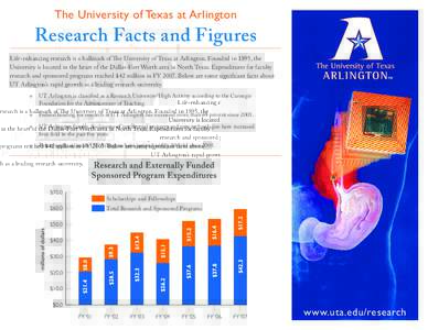 The University of Texas at Arlington  Research Facts and Figures Life-enhancing research is a hallmark of The University of Texas at Arlington. Founded in 1895, the University is located in the heart of the Dallas-Fort W