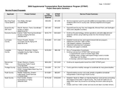 2008 Supplemental Transportation Rural Assistance Program (STRAP) Projects