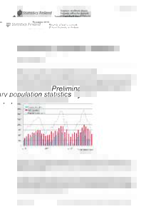 Population[removed]Preliminary population statistics 2012, December  Record number of immigrations in 2012