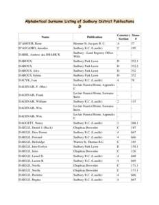 Alphabetical Surname Listing of Sudbury District Publications  D Name