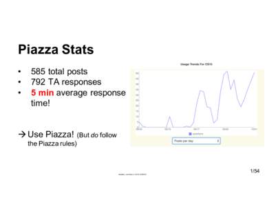 Piazza  Stats • • •  585  total  posts
