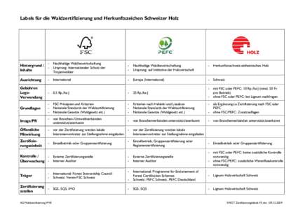 Microsoft Word - SWOT Zertifizierungslabels V5.doc