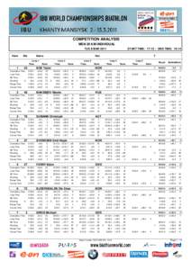 COMPETITION ANALYSIS MEN 20 KM INDIVIDUAL TUE 8 MAR 2011