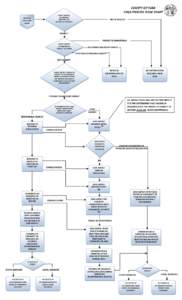 COUNTY OF YUBA CEQA PROCESS FLOW CHART PUBLIC AGENCY DETERMINES WHETHER THE ACTIVITY IS A PROJECT