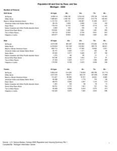 Population 60 and Over by Race, and Sex Michigan : 2000 Number of Persons Both Sexes  All Ages