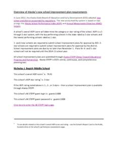 Overview of Alaska’s new school improvement plan requirements In June 2013, the Alaska State Board of Education and Early Development (EED) adopted new school and district accountability regulations. The new accountabi