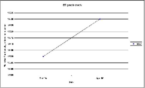 bet bet graphs&ec.xls