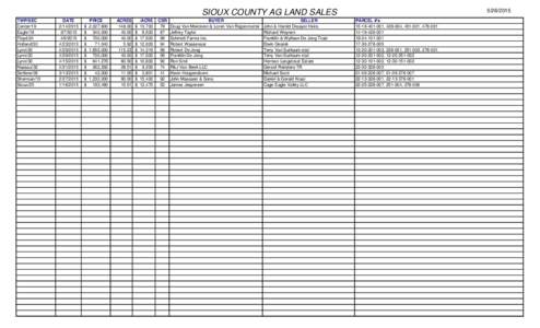 SIOUX COUNTY AG LAND SALES TWP/SEC Center/19 Eagle/19