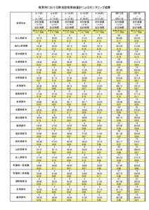 保育所における簡易型積算線量計によるモニタリング結果  保育所名 8/1(月) ～