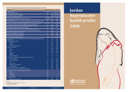 Table 1. Demographic and reproductive health indicators, Jordan, 2002–2007 Indicator Parameter Year  Total population