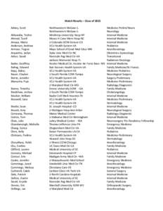 Match Results – Class of 2015 Adney, Scott Ahluwalia, Toshie Ahmed, Tasrif Amaya, Maria Anderson, Andrew