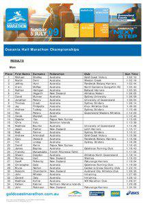 Oceania Half Marathon Championships RESULTS Men