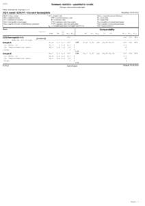 SEKK  Summary statistics - quantitative results (Groups: measurement principle)  Filter: minimal size of groups n = 5