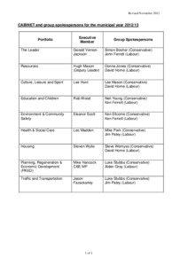 Revised November[removed]CABINET and group spokespersons for the municipal year[removed]