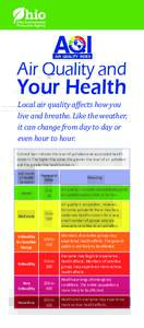 Air Quality and  Your Health Local air quality affects how you live and breathe. Like the weather,