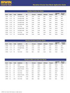 IRWIN Circular-Saw-Blades-Reference-Chart.indd