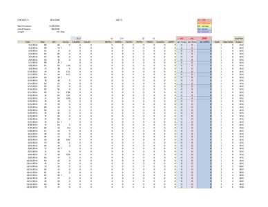 Draft:List of countries by rate of gun ownership and rates of gun-related deaths / Distribution of wealth in year