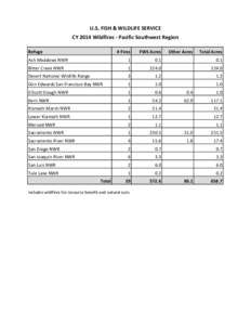 U.S. FISH & WILDLIFE SERVICE CY 2014 Wildfires - Pacific Southwest Region Refuge # Fires