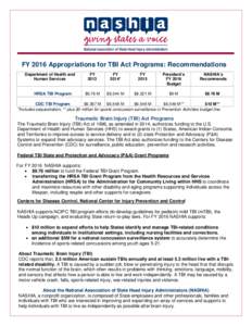 FY 2016 Appropriations for TBI Act Programs: Recommendations Department of Health and Human Services HRSA TBI Program