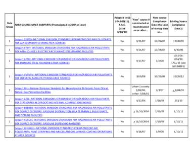 United States Environmental Protection Agency / Air dispersion modeling / Air pollution / Emission standards / Pollutant / National Emissions Standards for Hazardous Air Pollutants / Environment / Pollution / Atmosphere